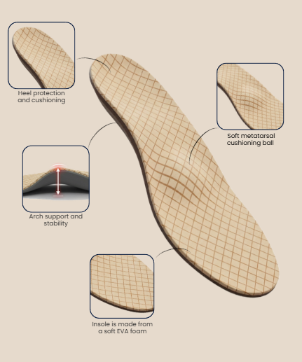 Custom-made sandals, what to expect